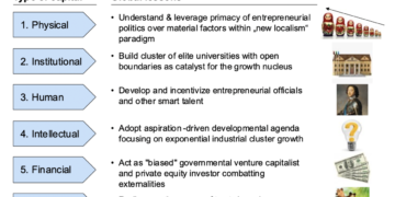 Prof. Schlevogt’s Compass № 2:  One Chinese city holds the secret cure to many of the world’s problems