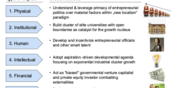 Prof. Schlevogt’s Compass № 2:  One Chinese city holds the secret cure to many of the world’s problems