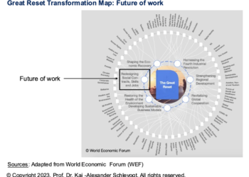 Prof. Schlevogt’s Compass № 3: Great Reset visionaries stumble upon an unexpected roadblock