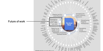 Prof. Schlevogt’s Compass № 3: Great Reset visionaries stumble upon an unexpected roadblock