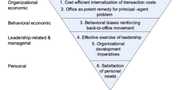 Prof. Schlevogt’s Compass № 5: How telework impedes leaders and their organizations