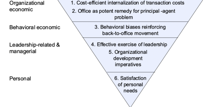 Prof. Schlevogt’s Compass № 5: How telework impedes leaders and their organizations