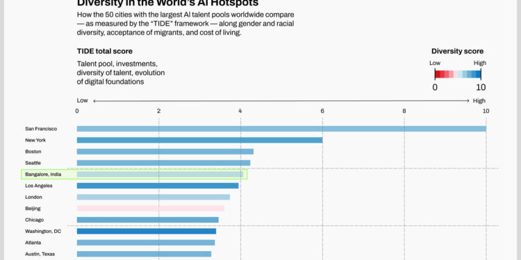 The AI race has started. Who is the main US competitor?