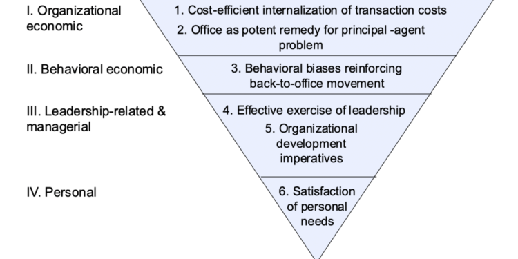 Prof. Schlevogt’s Compass № 6: Modern man is by nature an office animal