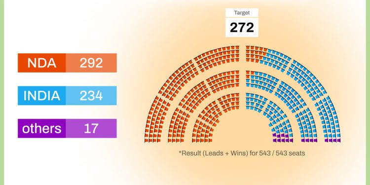 India’s comeback: How Modi foiled the West’s grand plan