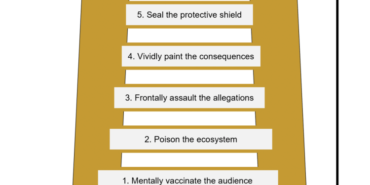 Prof. Schlevogt’s Compass № 9: How to seal an election in five steps through information power
