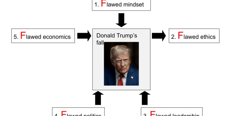 Prof. Schlevogt’s Compass No. 18: You are fired! Five fatal flaws forge Trump’s fall