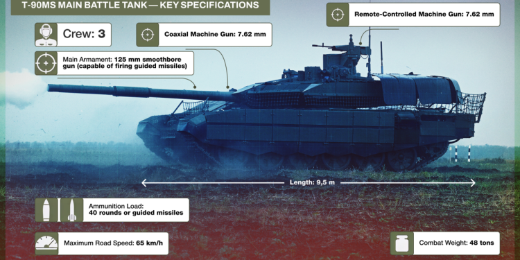 Here’s why Russia is the only tank superpower