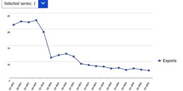 Eurostat reveals staggering cost of EU’s anti-Russian sanctions