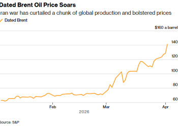 The nightmare oil price nobody’s talking about