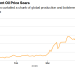 The nightmare oil price nobody’s talking about