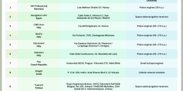 The myth of ‘Ukrainian’ drones: What’s really behind the production chain