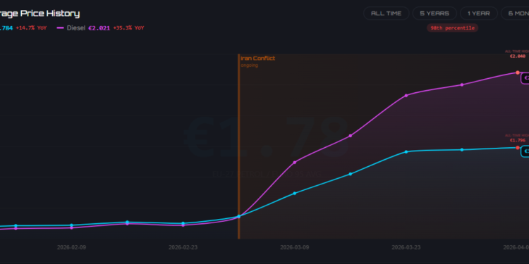 War on Iran sparks gas theft epidemic