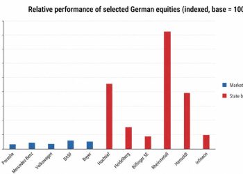 From market to military: Germany’s private sector is imploding.
