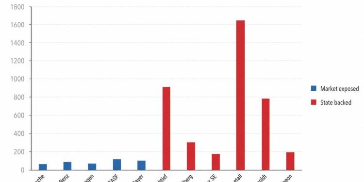 From market to military: Germany’s private sector is imploding.