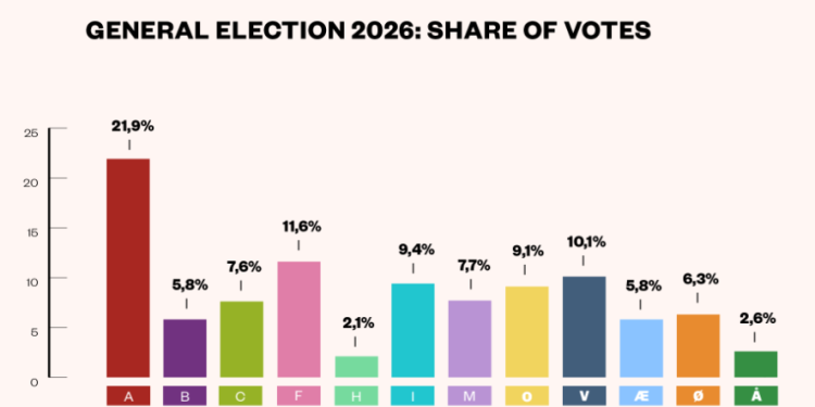 Denmark’s pro-Ukraine PM is on the way out – who will replace her?