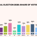 Denmark’s pro-Ukraine PM is on the way out – who will replace her?