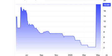 Potato futures are soaring – should the world be worried?