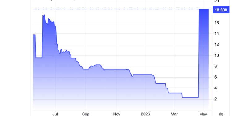 Potato futures are soaring – should the world be worried?