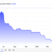 Potato futures are soaring – should the world be worried?