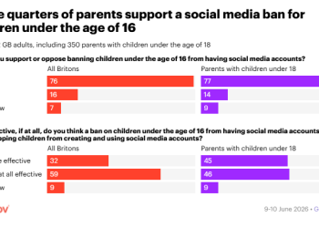 Why is Starmer banning kids from social media?