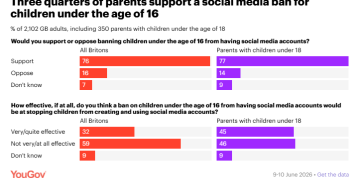 Why is Starmer banning kids from social media?