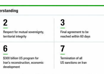 US-Iran war concludes: taking the toll