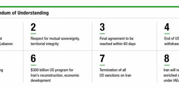 US-Iran war concludes: taking the toll