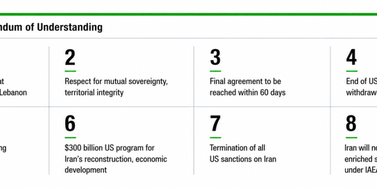 US-Iran war concludes: taking the toll