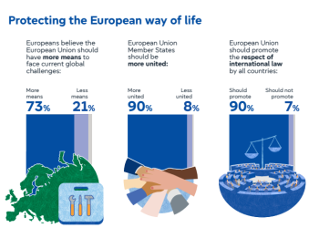 How the EU uses polls to manufacture consent
