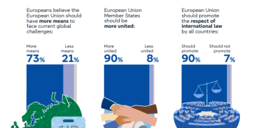 How the EU uses polls to manufacture consent