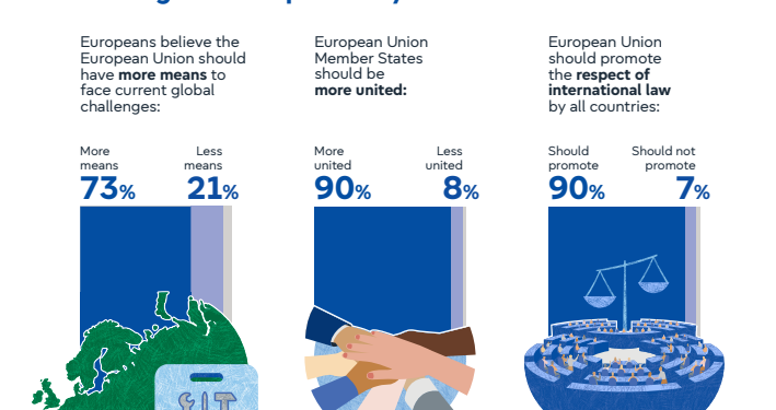 How the EU uses polls to manufacture consent