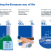 How the EU uses polls to manufacture consent