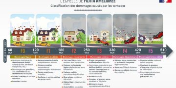 Rare tornado rips through southern France (VIDEOS)