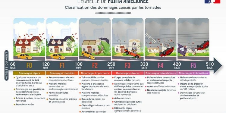 Rare tornado rips through southern France (VIDEOS)