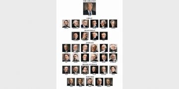 Trump declares himself ‘greatest’ US president