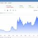 EU enters ‘winter panic’ mode as gas storage hits record low – Guardian