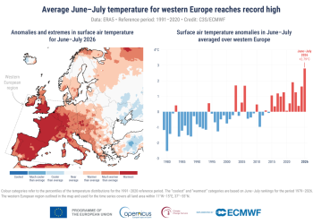 Europe’s summer from hell seems over – but is it really?