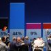 Germany’s anti-Russia stance helped drive AfD election victory – expert