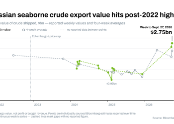 The West tried to rein in Russian oil. What went wrong?