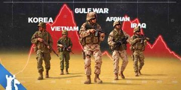 Why America keeps losing wars