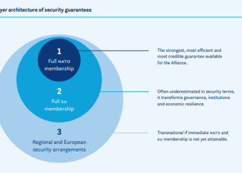 The Warsaw Security Forum is dangerously deluded