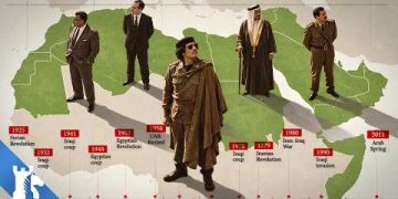 Why the Arab World never united